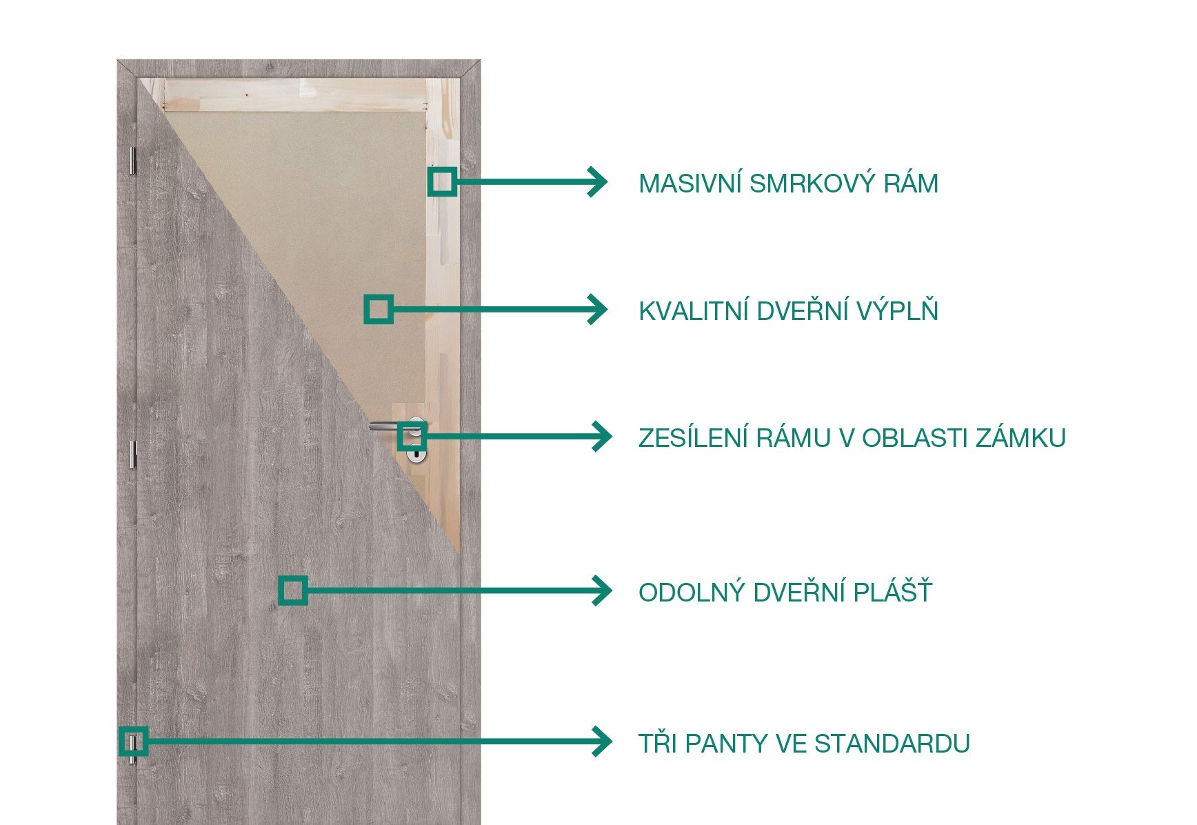 Interiérové dveře s vysokou provozní odolností